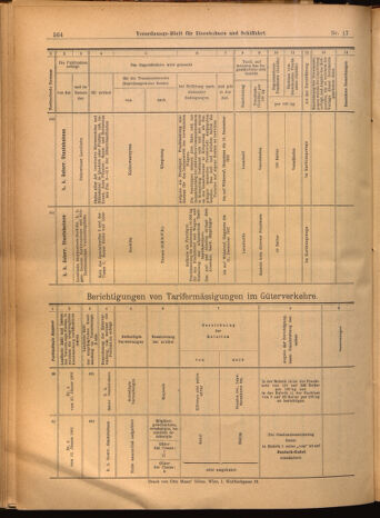 Verordnungs-Blatt für Eisenbahnen und Schiffahrt: Veröffentlichungen in Tarif- und Transport-Angelegenheiten 19020213 Seite: 20