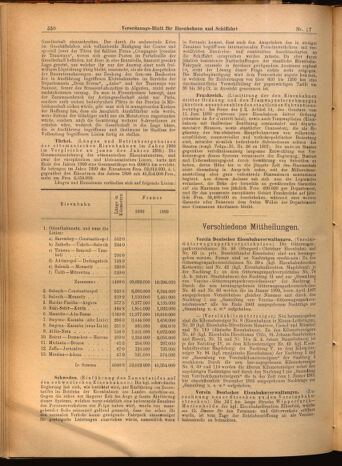 Verordnungs-Blatt für Eisenbahnen und Schiffahrt: Veröffentlichungen in Tarif- und Transport-Angelegenheiten 19020213 Seite: 6