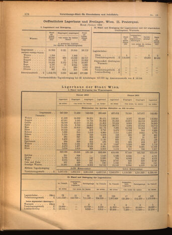 Verordnungs-Blatt für Eisenbahnen und Schiffahrt: Veröffentlichungen in Tarif- und Transport-Angelegenheiten 19020215 Seite: 14