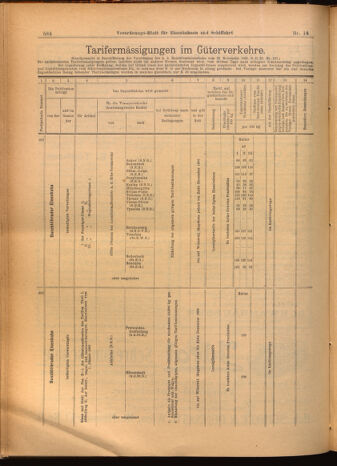 Verordnungs-Blatt für Eisenbahnen und Schiffahrt: Veröffentlichungen in Tarif- und Transport-Angelegenheiten 19020215 Seite: 20