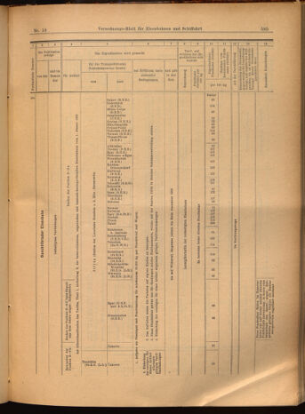 Verordnungs-Blatt für Eisenbahnen und Schiffahrt: Veröffentlichungen in Tarif- und Transport-Angelegenheiten 19020215 Seite: 21