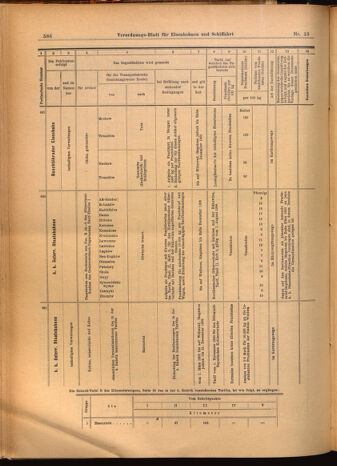 Verordnungs-Blatt für Eisenbahnen und Schiffahrt: Veröffentlichungen in Tarif- und Transport-Angelegenheiten 19020215 Seite: 22