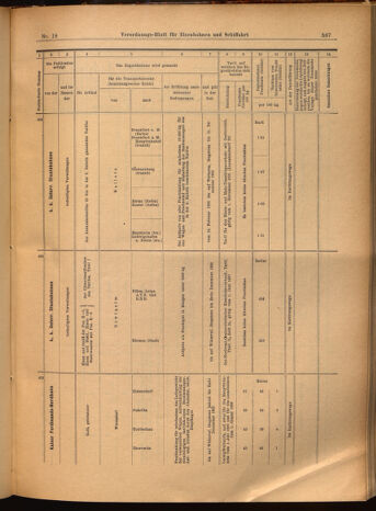 Verordnungs-Blatt für Eisenbahnen und Schiffahrt: Veröffentlichungen in Tarif- und Transport-Angelegenheiten 19020215 Seite: 23