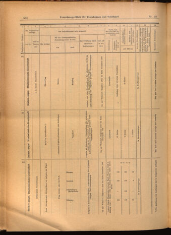 Verordnungs-Blatt für Eisenbahnen und Schiffahrt: Veröffentlichungen in Tarif- und Transport-Angelegenheiten 19020215 Seite: 24