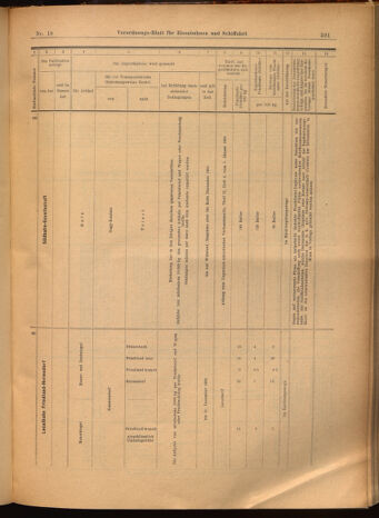 Verordnungs-Blatt für Eisenbahnen und Schiffahrt: Veröffentlichungen in Tarif- und Transport-Angelegenheiten 19020215 Seite: 25