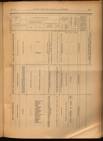 Verordnungs-Blatt für Eisenbahnen und Schiffahrt: Veröffentlichungen in Tarif- und Transport-Angelegenheiten 19020215 Seite: 27