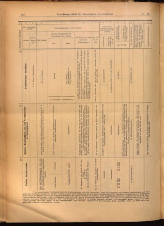 Verordnungs-Blatt für Eisenbahnen und Schiffahrt: Veröffentlichungen in Tarif- und Transport-Angelegenheiten 19020215 Seite: 28