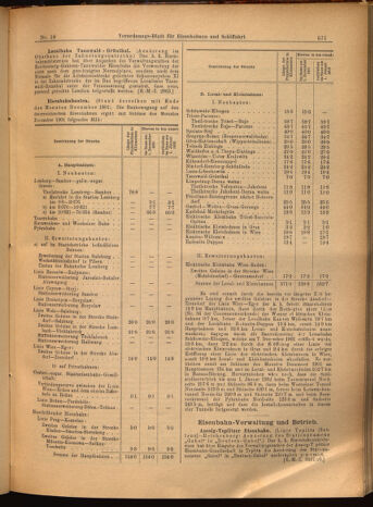 Verordnungs-Blatt für Eisenbahnen und Schiffahrt: Veröffentlichungen in Tarif- und Transport-Angelegenheiten 19020215 Seite: 7