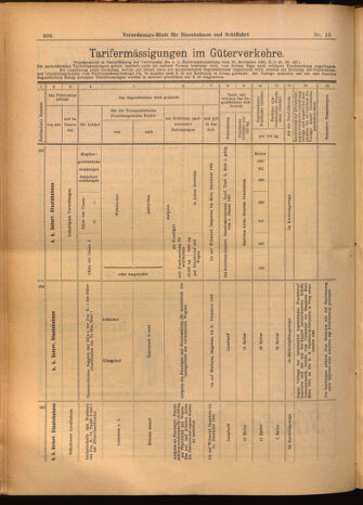 Verordnungs-Blatt für Eisenbahnen und Schiffahrt: Veröffentlichungen in Tarif- und Transport-Angelegenheiten 19020218 Seite: 14