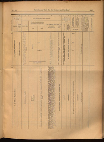 Verordnungs-Blatt für Eisenbahnen und Schiffahrt: Veröffentlichungen in Tarif- und Transport-Angelegenheiten 19020218 Seite: 15