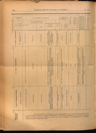 Verordnungs-Blatt für Eisenbahnen und Schiffahrt: Veröffentlichungen in Tarif- und Transport-Angelegenheiten 19020218 Seite: 16