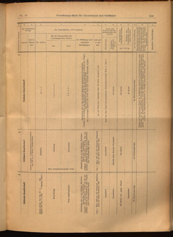 Verordnungs-Blatt für Eisenbahnen und Schiffahrt: Veröffentlichungen in Tarif- und Transport-Angelegenheiten 19020218 Seite: 17