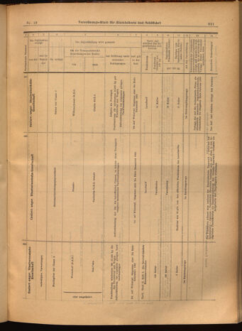 Verordnungs-Blatt für Eisenbahnen und Schiffahrt: Veröffentlichungen in Tarif- und Transport-Angelegenheiten 19020218 Seite: 19