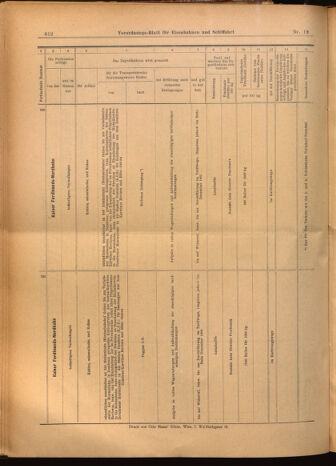 Verordnungs-Blatt für Eisenbahnen und Schiffahrt: Veröffentlichungen in Tarif- und Transport-Angelegenheiten 19020218 Seite: 20