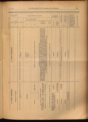 Verordnungs-Blatt für Eisenbahnen und Schiffahrt: Veröffentlichungen in Tarif- und Transport-Angelegenheiten 19020220 Seite: 17