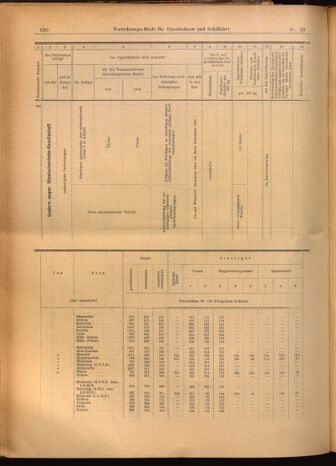 Verordnungs-Blatt für Eisenbahnen und Schiffahrt: Veröffentlichungen in Tarif- und Transport-Angelegenheiten 19020220 Seite: 18