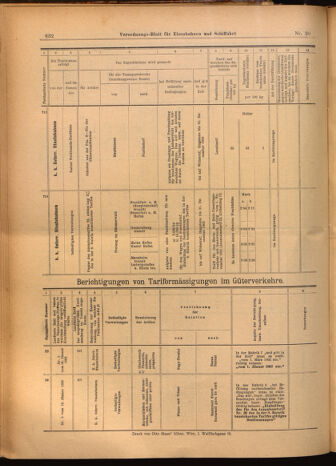 Verordnungs-Blatt für Eisenbahnen und Schiffahrt: Veröffentlichungen in Tarif- und Transport-Angelegenheiten 19020220 Seite: 20