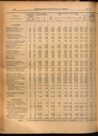 Verordnungs-Blatt für Eisenbahnen und Schiffahrt: Veröffentlichungen in Tarif- und Transport-Angelegenheiten 19020222 Seite: 10