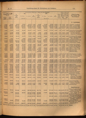 Verordnungs-Blatt für Eisenbahnen und Schiffahrt: Veröffentlichungen in Tarif- und Transport-Angelegenheiten 19020222 Seite: 11