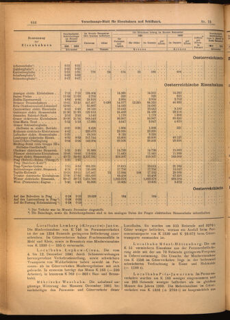 Verordnungs-Blatt für Eisenbahnen und Schiffahrt: Veröffentlichungen in Tarif- und Transport-Angelegenheiten 19020222 Seite: 12