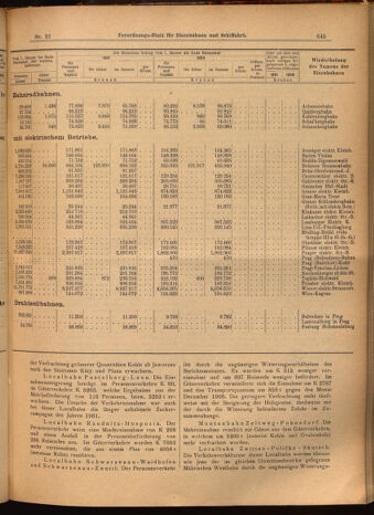 Verordnungs-Blatt für Eisenbahnen und Schiffahrt: Veröffentlichungen in Tarif- und Transport-Angelegenheiten 19020222 Seite: 13