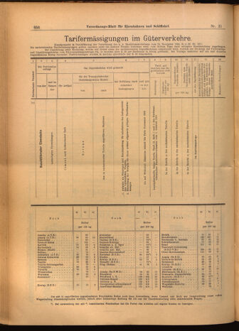 Verordnungs-Blatt für Eisenbahnen und Schiffahrt: Veröffentlichungen in Tarif- und Transport-Angelegenheiten 19020222 Seite: 24