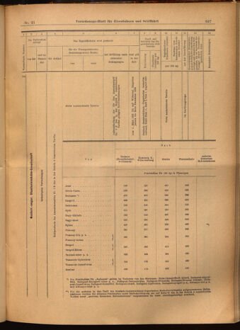 Verordnungs-Blatt für Eisenbahnen und Schiffahrt: Veröffentlichungen in Tarif- und Transport-Angelegenheiten 19020222 Seite: 25