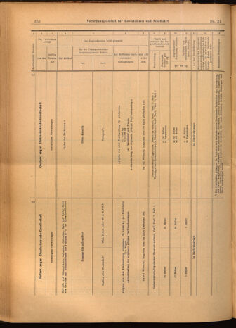 Verordnungs-Blatt für Eisenbahnen und Schiffahrt: Veröffentlichungen in Tarif- und Transport-Angelegenheiten 19020222 Seite: 26