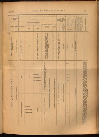 Verordnungs-Blatt für Eisenbahnen und Schiffahrt: Veröffentlichungen in Tarif- und Transport-Angelegenheiten 19020222 Seite: 27