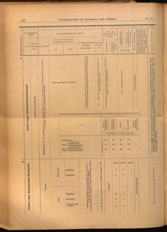 Verordnungs-Blatt für Eisenbahnen und Schiffahrt: Veröffentlichungen in Tarif- und Transport-Angelegenheiten 19020222 Seite: 28