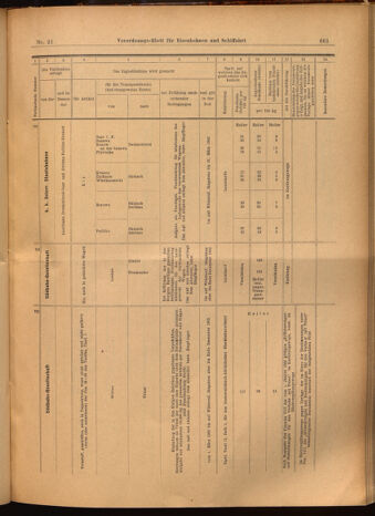 Verordnungs-Blatt für Eisenbahnen und Schiffahrt: Veröffentlichungen in Tarif- und Transport-Angelegenheiten 19020222 Seite: 29