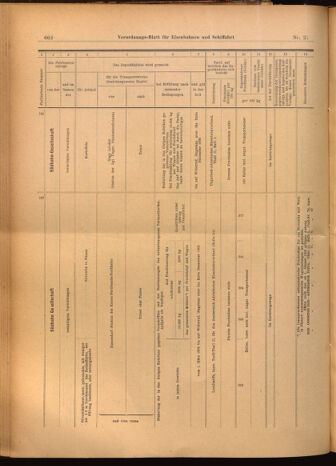 Verordnungs-Blatt für Eisenbahnen und Schiffahrt: Veröffentlichungen in Tarif- und Transport-Angelegenheiten 19020222 Seite: 30