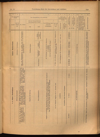 Verordnungs-Blatt für Eisenbahnen und Schiffahrt: Veröffentlichungen in Tarif- und Transport-Angelegenheiten 19020222 Seite: 31