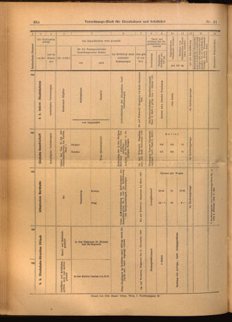 Verordnungs-Blatt für Eisenbahnen und Schiffahrt: Veröffentlichungen in Tarif- und Transport-Angelegenheiten 19020222 Seite: 32