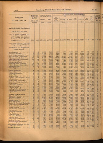 Verordnungs-Blatt für Eisenbahnen und Schiffahrt: Veröffentlichungen in Tarif- und Transport-Angelegenheiten 19020222 Seite: 6