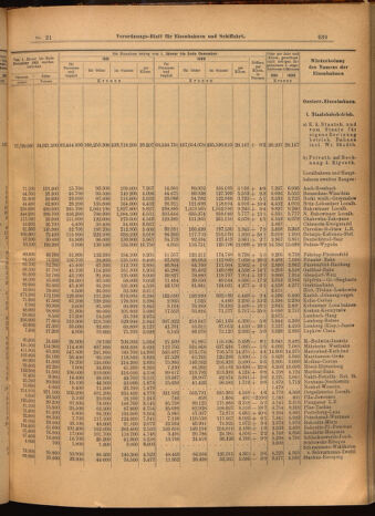 Verordnungs-Blatt für Eisenbahnen und Schiffahrt: Veröffentlichungen in Tarif- und Transport-Angelegenheiten 19020222 Seite: 7