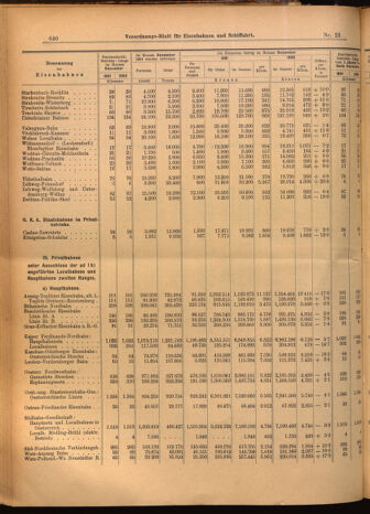 Verordnungs-Blatt für Eisenbahnen und Schiffahrt: Veröffentlichungen in Tarif- und Transport-Angelegenheiten 19020222 Seite: 8