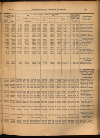 Verordnungs-Blatt für Eisenbahnen und Schiffahrt: Veröffentlichungen in Tarif- und Transport-Angelegenheiten 19020222 Seite: 9