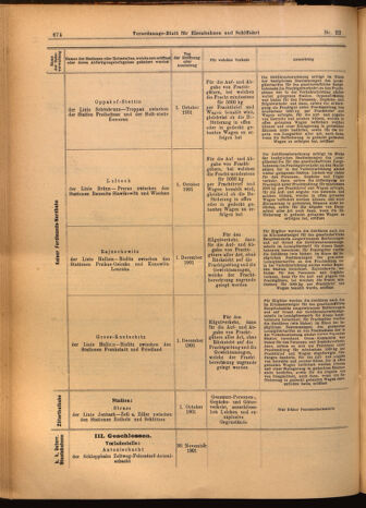 Verordnungs-Blatt für Eisenbahnen und Schiffahrt: Veröffentlichungen in Tarif- und Transport-Angelegenheiten 19020225 Seite: 10