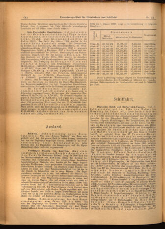 Verordnungs-Blatt für Eisenbahnen und Schiffahrt: Veröffentlichungen in Tarif- und Transport-Angelegenheiten 19020225 Seite: 18