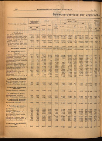 Verordnungs-Blatt für Eisenbahnen und Schiffahrt: Veröffentlichungen in Tarif- und Transport-Angelegenheiten 19020225 Seite: 2