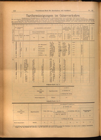 Verordnungs-Blatt für Eisenbahnen und Schiffahrt: Veröffentlichungen in Tarif- und Transport-Angelegenheiten 19020225 Seite: 24