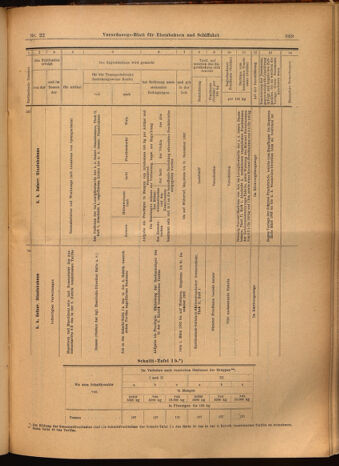 Verordnungs-Blatt für Eisenbahnen und Schiffahrt: Veröffentlichungen in Tarif- und Transport-Angelegenheiten 19020225 Seite: 25