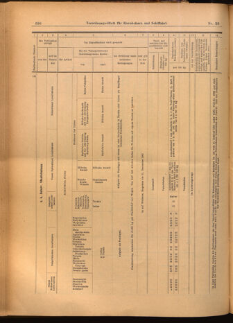 Verordnungs-Blatt für Eisenbahnen und Schiffahrt: Veröffentlichungen in Tarif- und Transport-Angelegenheiten 19020225 Seite: 26