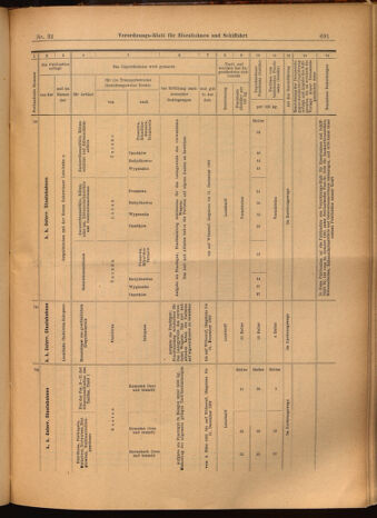 Verordnungs-Blatt für Eisenbahnen und Schiffahrt: Veröffentlichungen in Tarif- und Transport-Angelegenheiten 19020225 Seite: 27