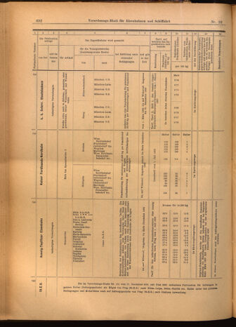 Verordnungs-Blatt für Eisenbahnen und Schiffahrt: Veröffentlichungen in Tarif- und Transport-Angelegenheiten 19020225 Seite: 28