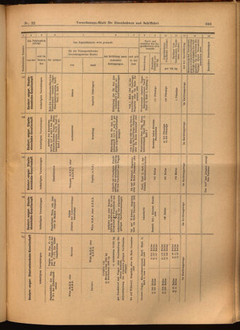 Verordnungs-Blatt für Eisenbahnen und Schiffahrt: Veröffentlichungen in Tarif- und Transport-Angelegenheiten 19020225 Seite: 29