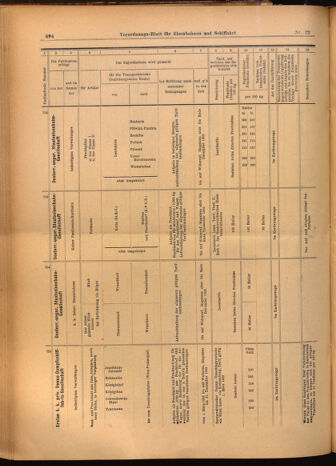 Verordnungs-Blatt für Eisenbahnen und Schiffahrt: Veröffentlichungen in Tarif- und Transport-Angelegenheiten 19020225 Seite: 30