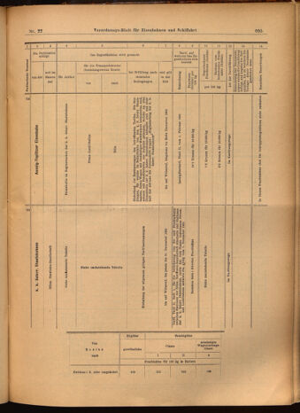 Verordnungs-Blatt für Eisenbahnen und Schiffahrt: Veröffentlichungen in Tarif- und Transport-Angelegenheiten 19020225 Seite: 31