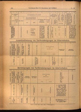 Verordnungs-Blatt für Eisenbahnen und Schiffahrt: Veröffentlichungen in Tarif- und Transport-Angelegenheiten 19020225 Seite: 32